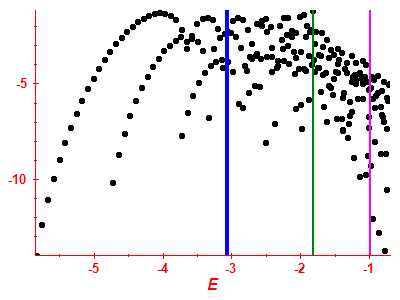 Strength function log